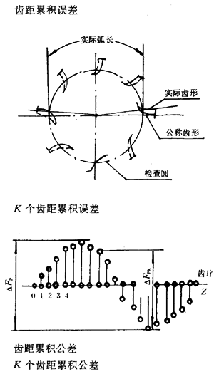 �u�_(k��i)���A���X݆�����X݆���X݆���`���(c��)϶�Ķ��x�ʹ�̖(h��o)