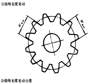 �u�_(k��i)���A���X݆�����X݆���X݆���`���(c��)϶�Ķ��x�ʹ�̖(h��o)