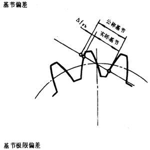 �u�_(k��i)���A���X݆�����X݆���X݆���`���(c��)϶�Ķ��x�ʹ�̖(h��o)