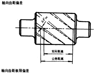 �u�_(k��i)���A���X݆�����X݆���X݆���`���(c��)϶�Ķ��x�ʹ�̖(h��o)