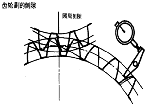 �X݆���X݆���`���(c��)϶�Ķ��x�ʹ�̖(h��o)