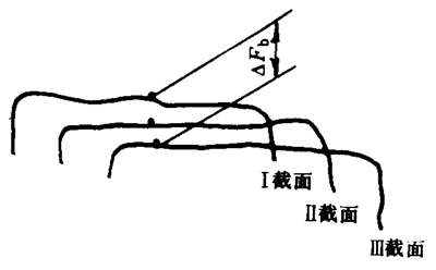 �u�_���A���X݆���șz�(y��n)Ҏ(gu��)�����w�`��ęz�(y��n)