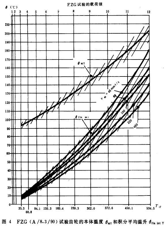 �u�_���A���X݆�z�ϳ��d����Ӌ�㷽�����P����(sh��)��ϵ��(sh��)