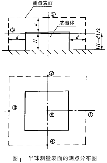 �Cе�o��׃����ԇ򞷽��