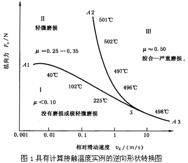 �A���X݆���F�X݆�͜�(zh��n)�p�����X݆�z�ϳ��d����Ӌ(j��)�㷽����1���֣��W�ط��z�Ϻ�ĥ�p