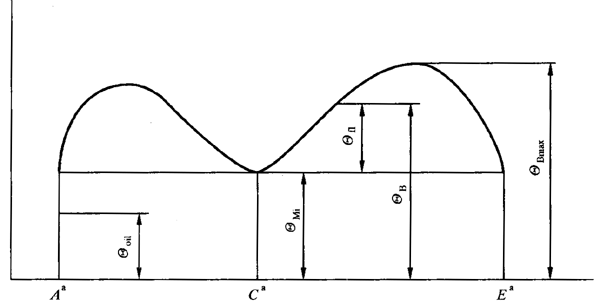 �A���X݆���F�X݆�͜�(zh��n)�p�����X݆�z�ϳ��d����Ӌ(j��)�㷽����1���֣��W�ط�������ʽ