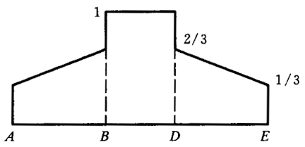 �W�ط��d�ɷ֓�ϵ��(sh��)