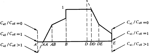 �W�ط��d�ɷ֓�ϵ��(sh��)