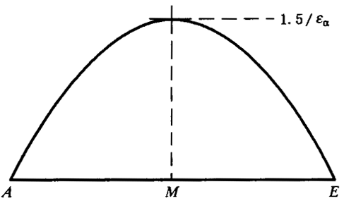 �W�ط��d�ɷ֓�ϵ��(sh��)