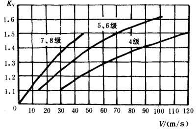 �p�A���A���X݆���d����Ӌ�㷽���d�������P(gu��n)ϵ��(sh��)