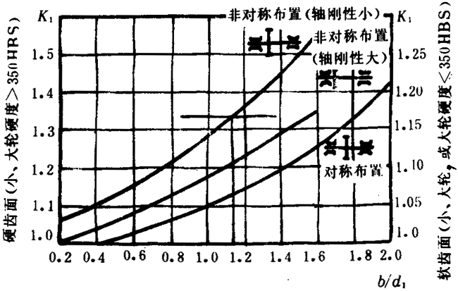 �p�A���A���X݆���d����Ӌ�㷽���d�������P(gu��n)ϵ��(sh��)