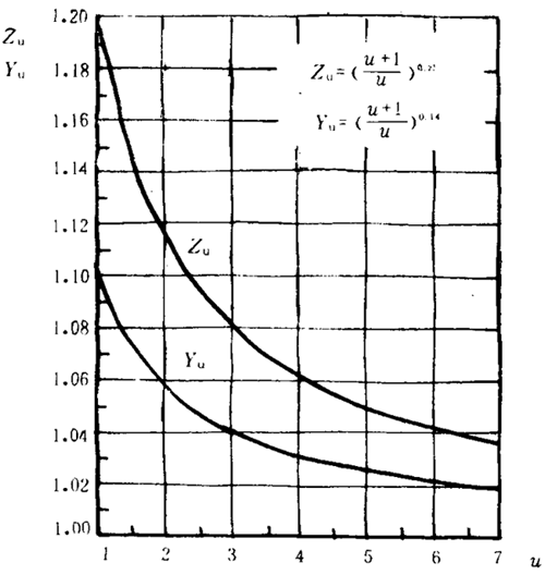 �p�A���A���X݆���d����Ӌ�㷽���d�������P(gu��n)ϵ��(sh��)