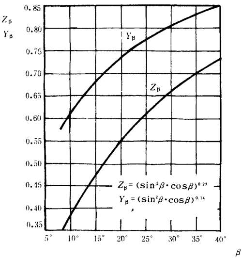 �p�A���A���X݆���d����Ӌ�㷽���d�������P(gu��n)ϵ��(sh��)