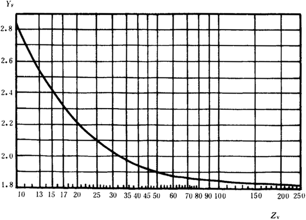 �p�A���A���X݆���d����Ӌ�㷽���d�������P(gu��n)ϵ��(sh��)