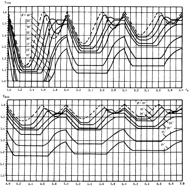 �p�A���A���X݆���d����Ӌ�㷽���d�������P(gu��n)ϵ��(sh��)