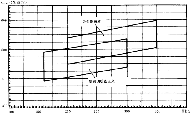 �p�A���A���X݆���d����Ӌ�㷽���d�������P(gu��n)ϵ��(sh��)