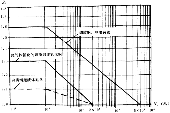 �p�A���A���X݆���d����Ӌ�㷽���d�������P(gu��n)ϵ��(sh��)