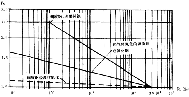 �p�A���A���X݆���d����Ӌ�㷽���d�������P(gu��n)ϵ��(sh��)