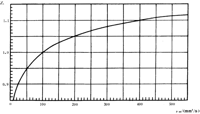 �p�A���A���X݆���d����Ӌ�㷽���d�������P(gu��n)ϵ��(sh��)