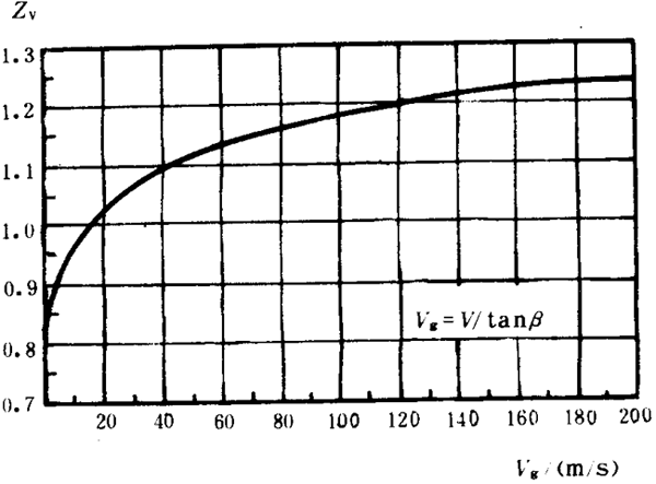 �p�A���A���X݆���d����Ӌ�㷽���d�������P(gu��n)ϵ��(sh��)