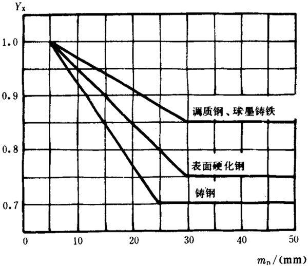 �p�A���A���X݆���d����Ӌ�㷽���d�ɡ����P(gu��n)ϵ��(sh��)