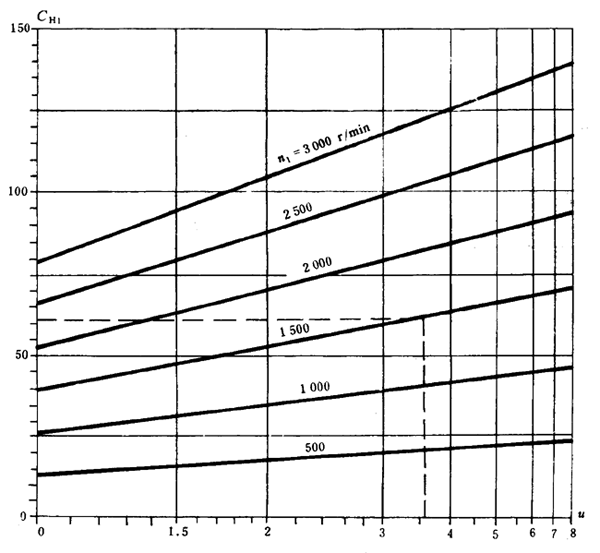 ͨ�ÙC(j��)е�u�_���A���X݆���d��������Ӌ�㷽���X����|��(qi��ng)��Ӌ��