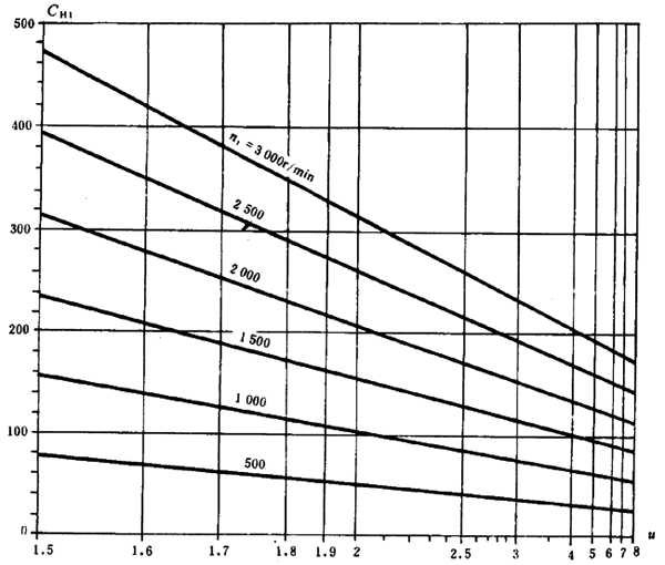 ͨ�ÙC(j��)е�u�_���A���X݆���d��������Ӌ�㷽���X����|��(qi��ng)��Ӌ��