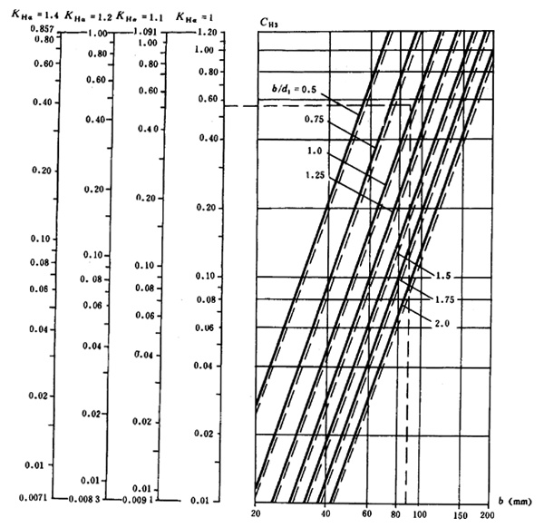 ͨ�ÙC(j��)е�u�_���A���X݆���d��������Ӌ�㷽���X����|��(qi��ng)��Ӌ��