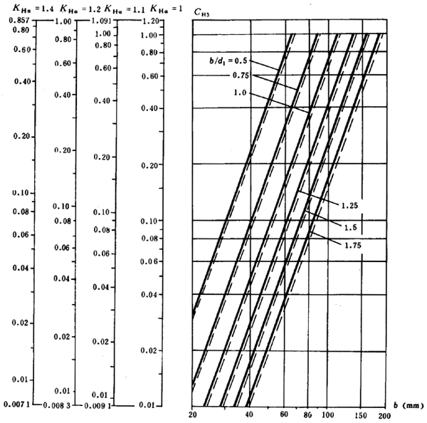 ͨ�ÙC(j��)е�u�_���A���X݆���d��������Ӌ�㷽���X����|��(qi��ng)��Ӌ��