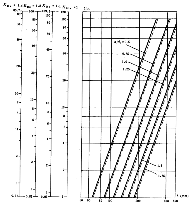 ͨ�ÙC(j��)е�u�_���A���X݆���d��������Ӌ�㷽���X����|��(qi��ng)��Ӌ��