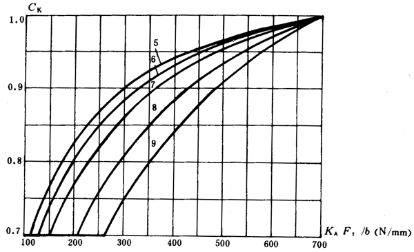 ͨ�ÙC(j��)е�u�_���A���X݆���d��������Ӌ�㷽���X����|��(qi��ng)��Ӌ��