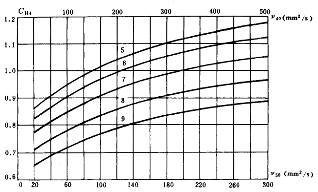 ͨ�ÙC(j��)е�u�_���A���X݆���d��������Ӌ�㷽���X����|��(qi��ng)��Ӌ��