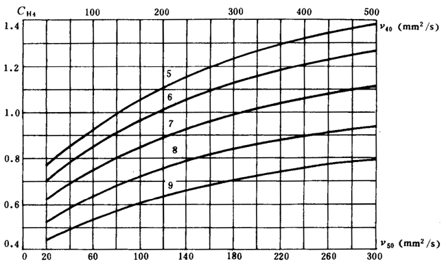 ͨ�ÙC(j��)е�u�_���A���X݆���d��������Ӌ�㷽���X����|��(qi��ng)��Ӌ��