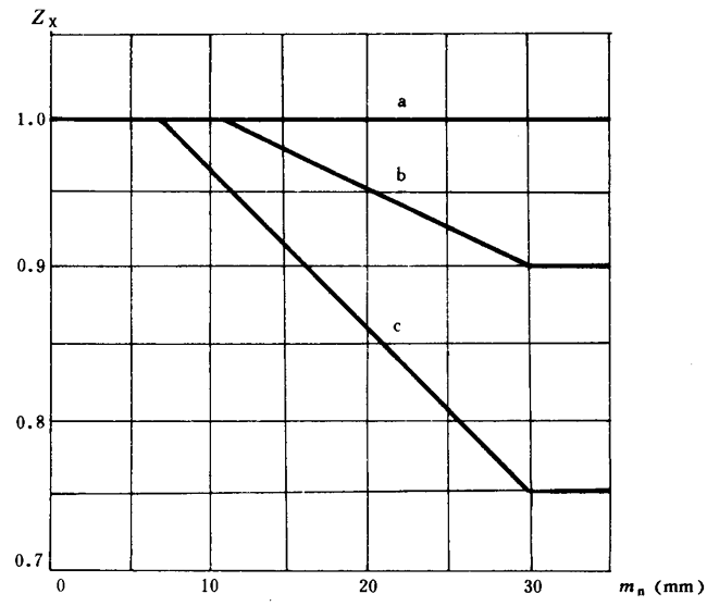 ͨ�ÙC(j��)е�u�_���A���X݆���d��������Ӌ�㷽���X����|��(qi��ng)��Ӌ��