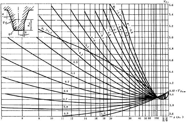 ͨ�ÙC(j��)е�u�_���A���X݆���d��������Ӌ(j��)�㷽���X��������(qi��ng)��Ӌ(j��)��