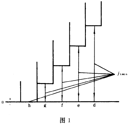 Сģ��(sh��)�u�_���A���X݆���ȹ����c�z�(y��n)����(c��)϶