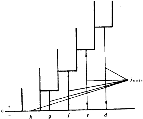 Сģ��(sh��)�A��΁�U��΁݆���Ȃ�(c��)϶