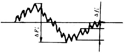 Сģ��(sh��)�F�X݆���ȶ��x����̖(h��o)