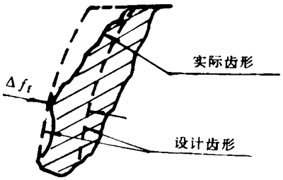 Сģ��(sh��)�F�X݆���ȶ��x����̖(h��o)