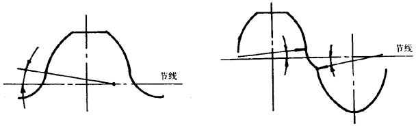 �A���A���X݆�����g(sh��)�Z(y��)�����X�����X�΅���(sh��)