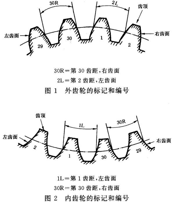 �A���X݆ �z�(y��n)��(sh��)ʩҎ(gu��)�� ��1���֣�݆�Xͬ��(c��)�X��ęz�(y��n)�X݆�ęz�(y��n)�(xi��ng)Ŀ��ƫ��λ�õ��R(sh��)�e