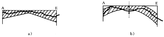 圓柱齒輪 檢驗實施規(guī)范 第1部分:輪齒同側齒面的檢驗齒廓偏差的檢驗