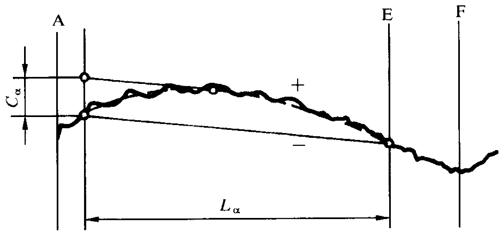 �A���X݆ �z򞌍ʩҎ(gu��)�� ��1���֣�݆�Xͬ���X��ęz��X��ƫ��ęz�