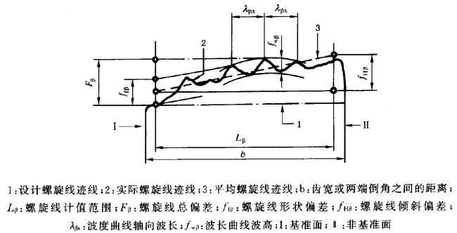 �A���X݆ �z�(y��n)��(sh��)ʩҎ(gu��)�� ��1���֣�݆�Xͬ��(c��)�X��ęz�(y��n)������ƫ��ęz�(y��n)
