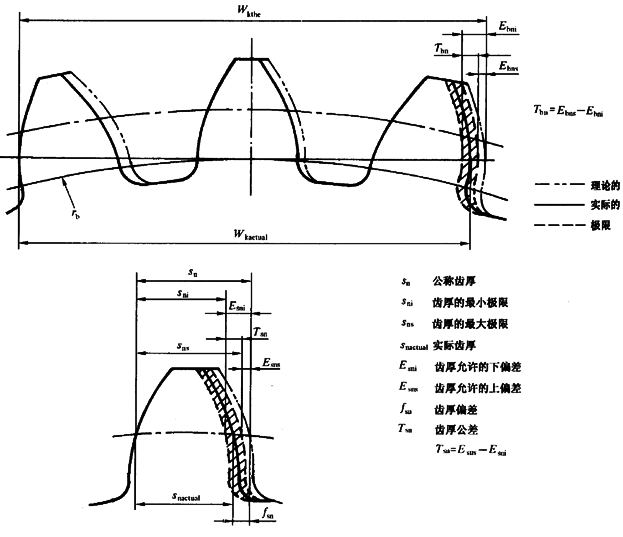 ����C��ƫ���������������X��͂�(c��)϶�ęz��̖�����P(gu��n)�Ŀ�Ͷ��x