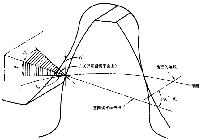 ����C��ƫ���������������X��͂�(c��)϶�ęz��̖�����P(gu��n)�Ŀ�Ͷ��x