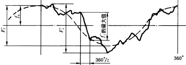 �A���X݆�z�(y��n)��(sh��)ʩҎ(gu��)����2���֣�����C��ƫ���������(d��ng)���X��͂�(c��)϶�ęz�(y��n)����C��ƫ��Ĝy(c��)��