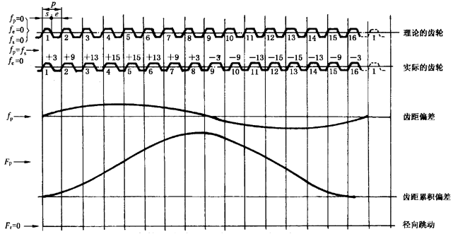 �A���X݆�z򞌍ʩҎ(gu��)����2���֣�����C��ƫ���������������X��͂�(c��)϶�ęz򞏽�����ӵĜy����ƫ�����Ĵ_��