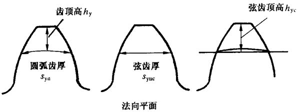 �A���X݆�z�(y��n)��(sh��)ʩҎ(gu��)����2���֣�����C��ƫ���������(d��ng)���X��͂�(c��)϶�ęz�(y��n)�X�񡢹������L�ȺͿ��򣨈A�����ߴ�Ĝy��