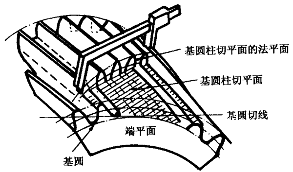 �A���X݆�z�(y��n)��(sh��)ʩҎ(gu��)����2���֣�����C��ƫ���������(d��ng)���X��͂�(c��)϶�ęz�(y��n)�X�񡢹������L�ȺͿ��򣨈A�����ߴ�Ĝy��